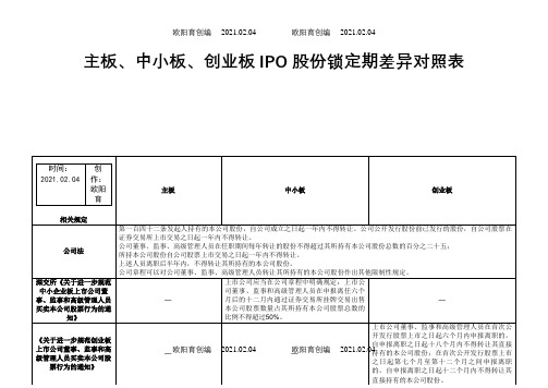 主板、中小板、创业板IPO股份锁定期差异对照表之欧阳育创编