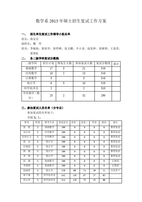 西北大学2013复试成绩