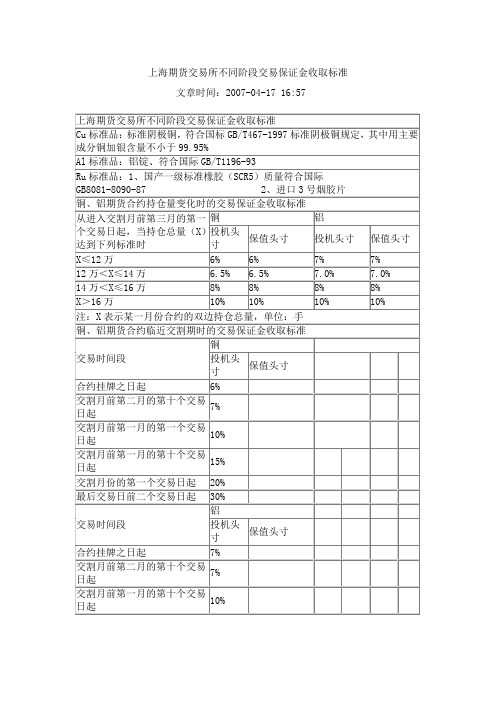 上海期货交易所不同阶段交易保证金收取标准