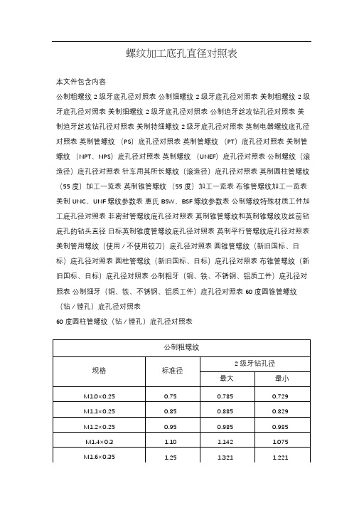 螺纹加工底孔直径对照表