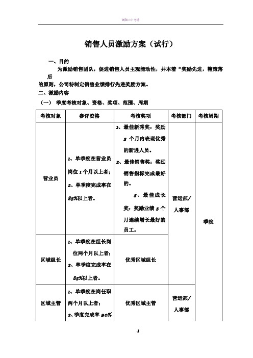 销售人员激励方案77037