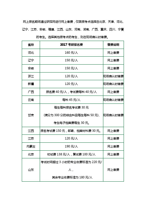 2017年各省市考研报名费用一览表、试卷结构和命题单位