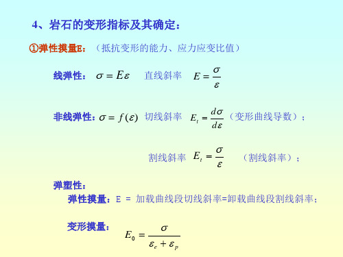 岩石的强度和变形特性精品PPT课件