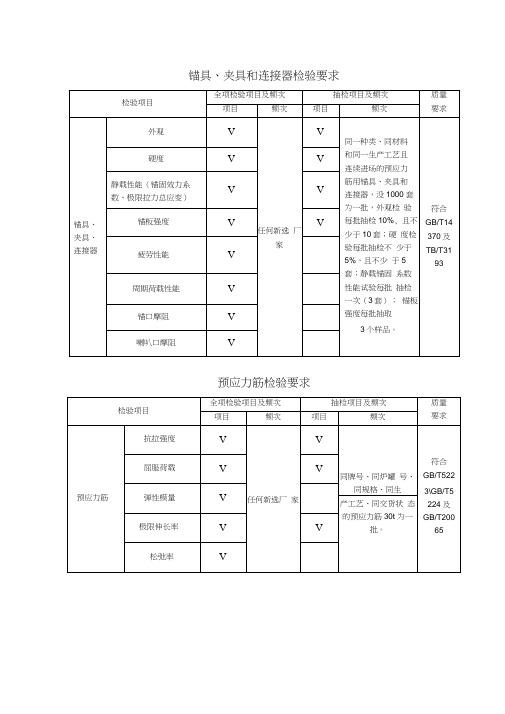 锚具、夹具检验要求