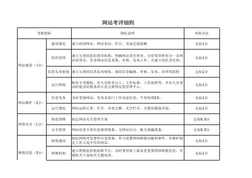 网站考评细则