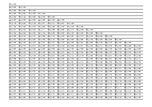 公考行测资料分析—小数与分数转化表 国考联考省考