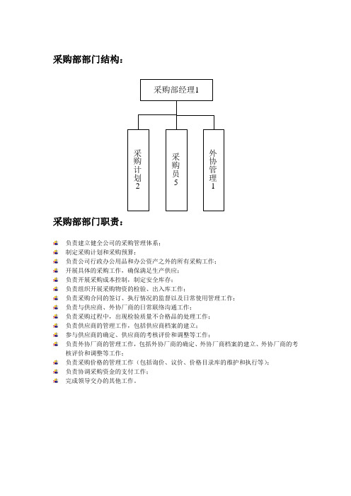 采购部部门结构