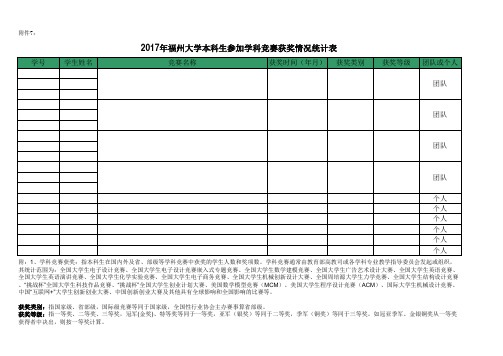 大学本科生参加学科竞赛获奖情况统计表