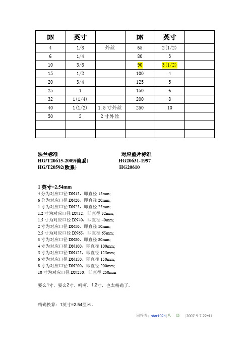 管径DN与寸对应关系