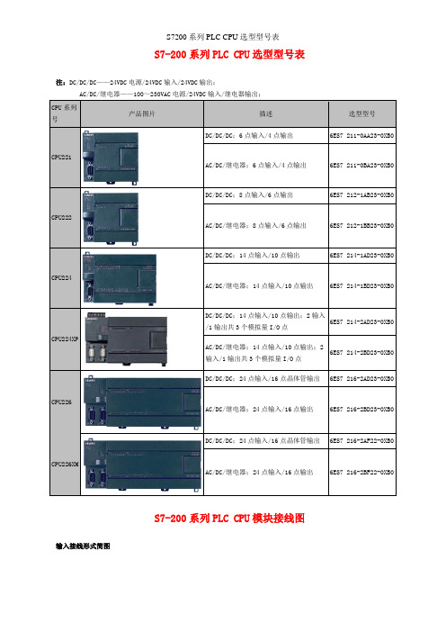 S7200系列PLC CPU选型型号表