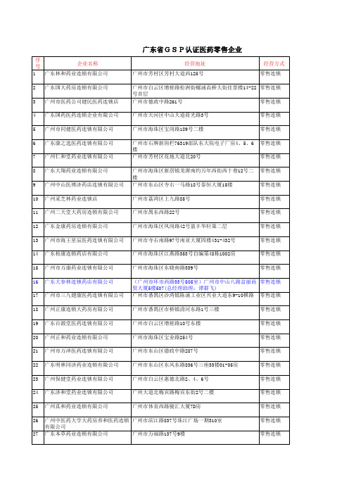 广东省医药公司名单(连锁公司)