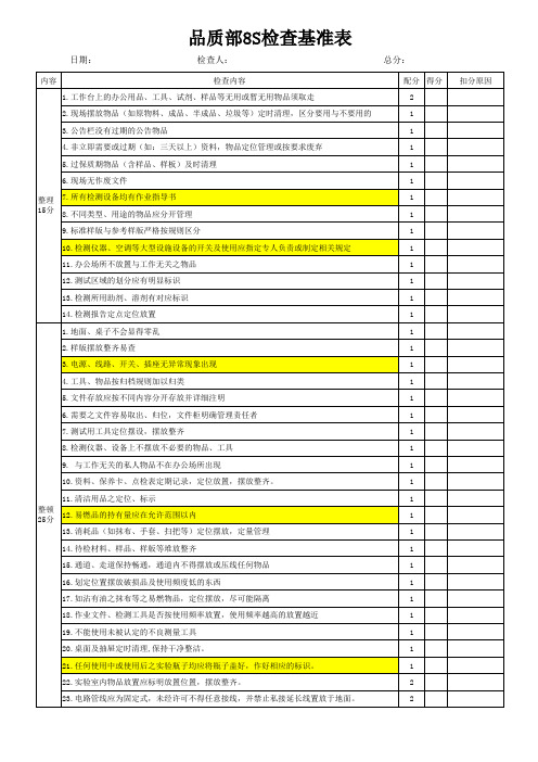 8S检查基准