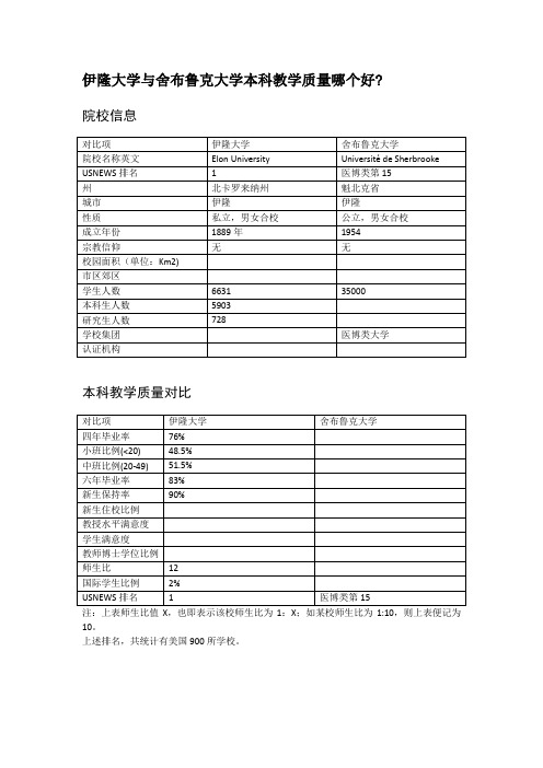 伊隆大学与舍布鲁克大学本科教学质量对比