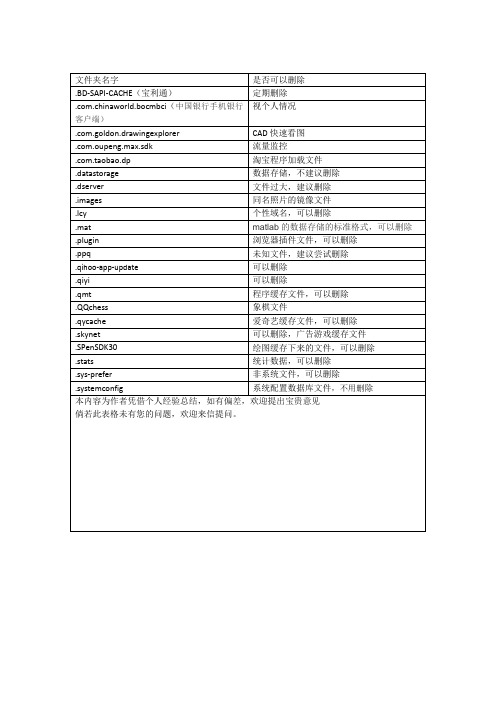 手机里的文件哪些是可以删除的