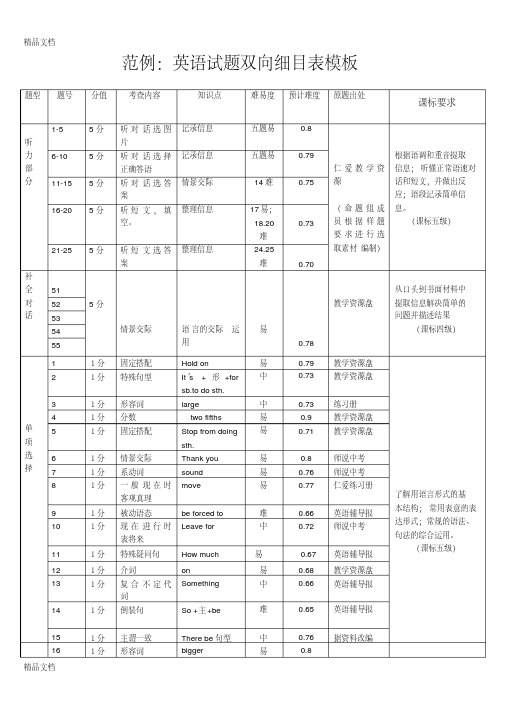 最新英语试题双向细目表模板(范例)