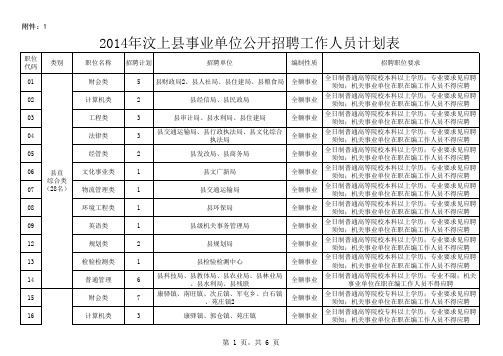 汶上县2014事业编招聘计划