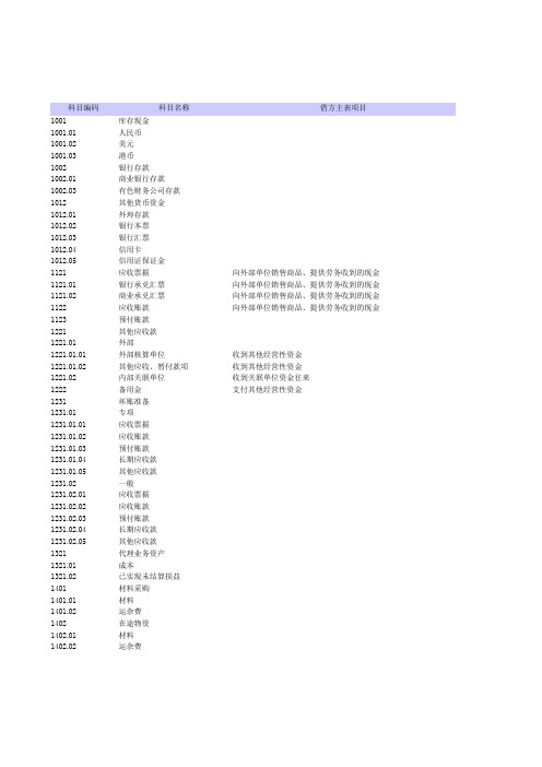 会计科目与现金流量项目对照汇编