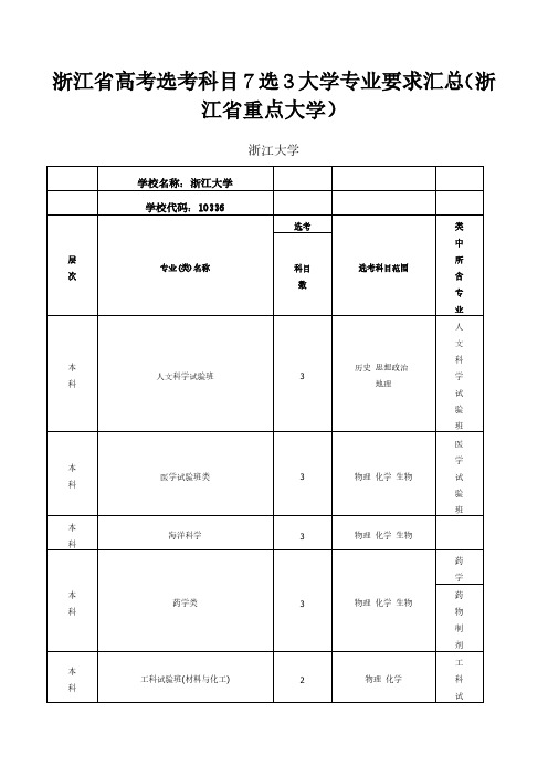 浙江省高考选考科目7选3大学专业要求汇总