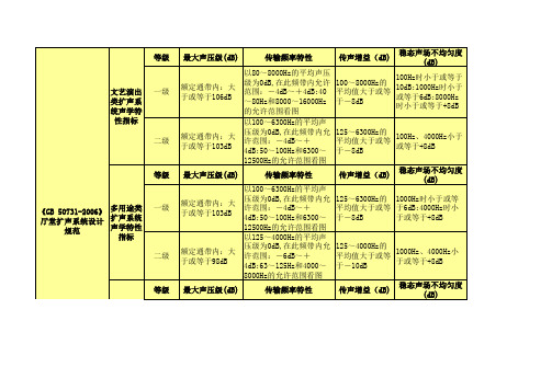 专业国家声学标准