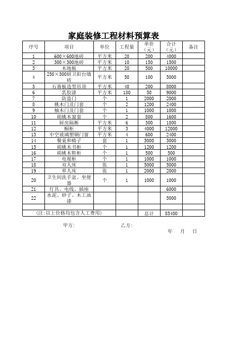 家庭装修工程材料预算表