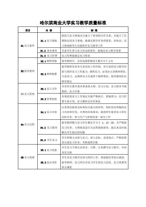 哈尔滨商业大学实习教学质量标准