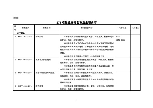 HGT4664-2014胶乳指套本标准规定了胶乳指套的分类、要求、试验方法、检验规则及