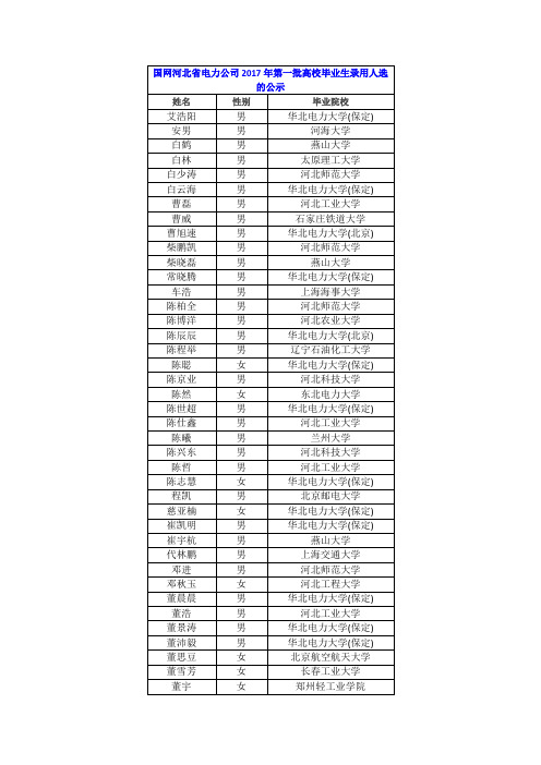 国网河北省电力公司2017年第一批高校毕业生录用人选的公示