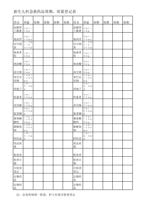 急救药品效期检查表