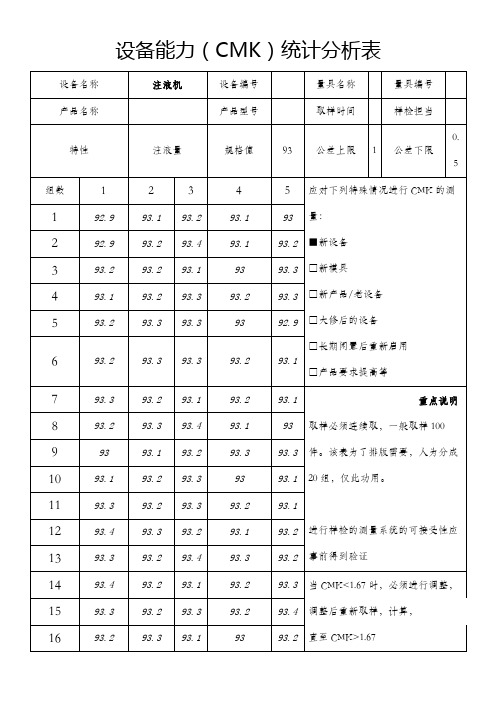 设备能力(CMK)统计分析表