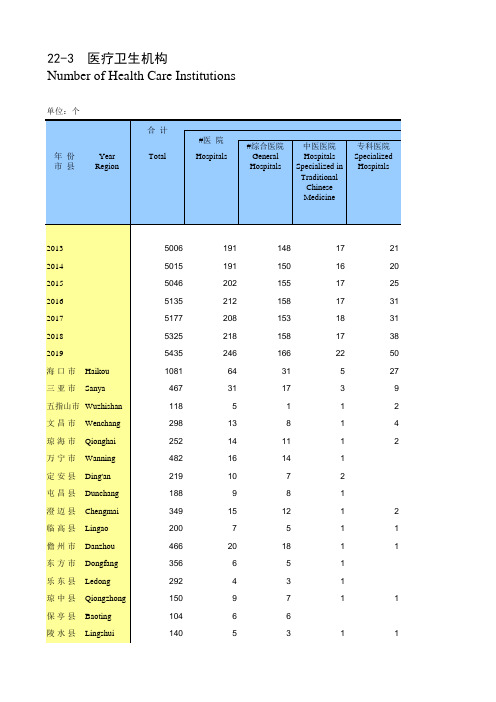 海南省统计年鉴2020社会经济发展指标：医疗卫生机构