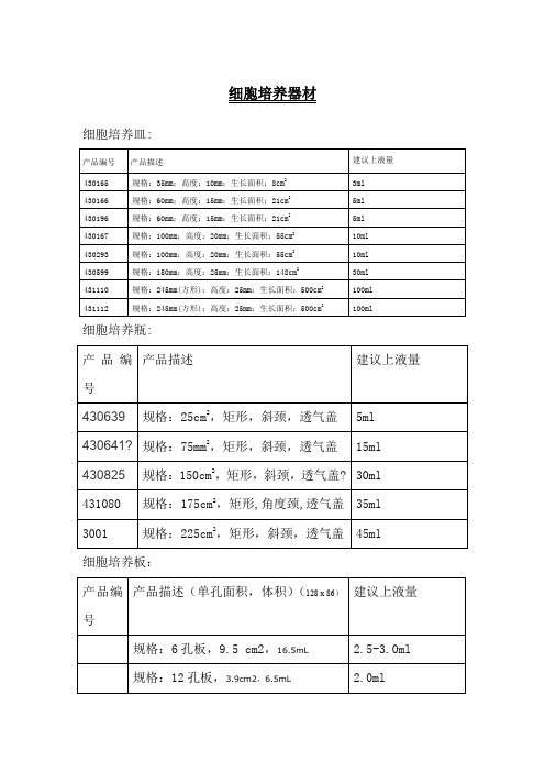 培养瓶、培养皿规格及面积