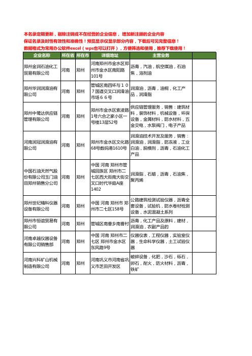 新版河南省郑州沥青工商企业公司商家名录名单联系方式大全200家