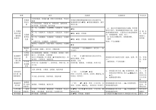 药理_抗生素小结