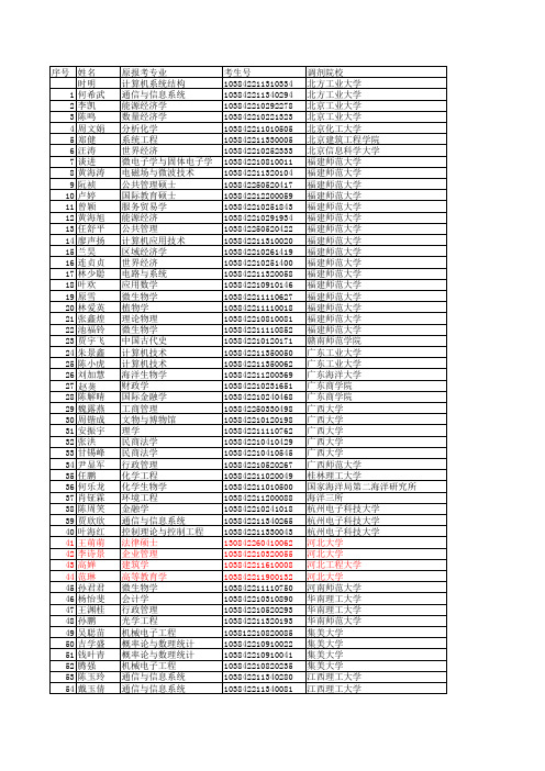 中山大学调剂信息