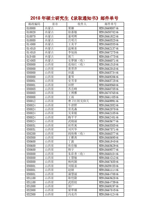 2018年硕士研究生《录取通知书》邮件单号