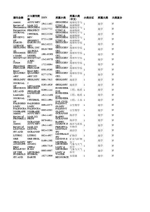 2014中科院SCI分区表