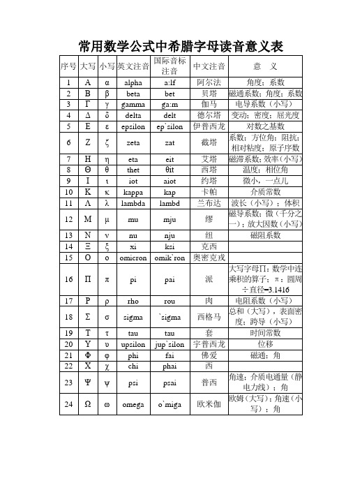 常用数学公式中希腊字母读音意义表