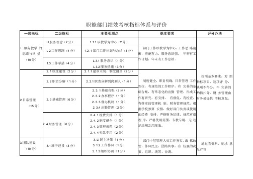 职能部门绩效考核指标体系与评价