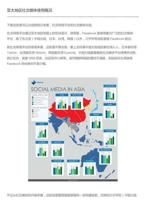 亚太地区社交媒体使用概况