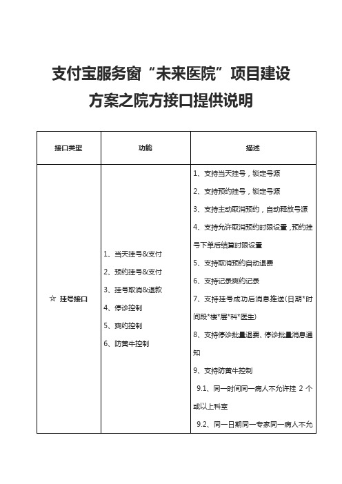 支付宝服务窗未来医院项目建设方案之院方接口提供说明