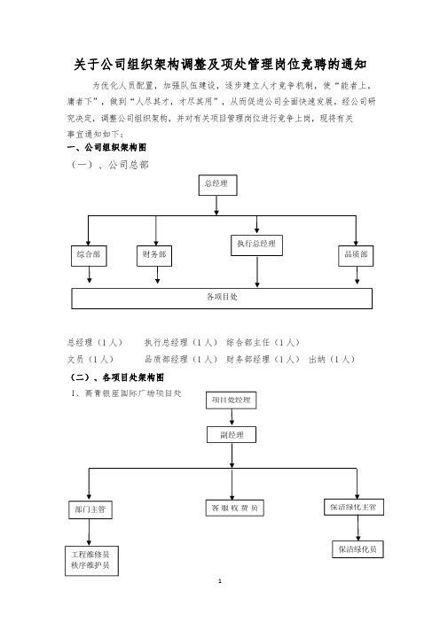 关于公司组织架构调整及各项处管理岗位竞聘的通知(1)