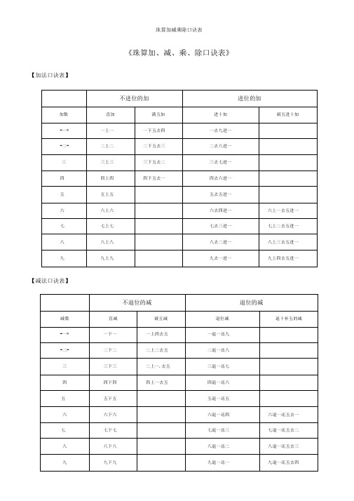 珠算加减乘除口诀表