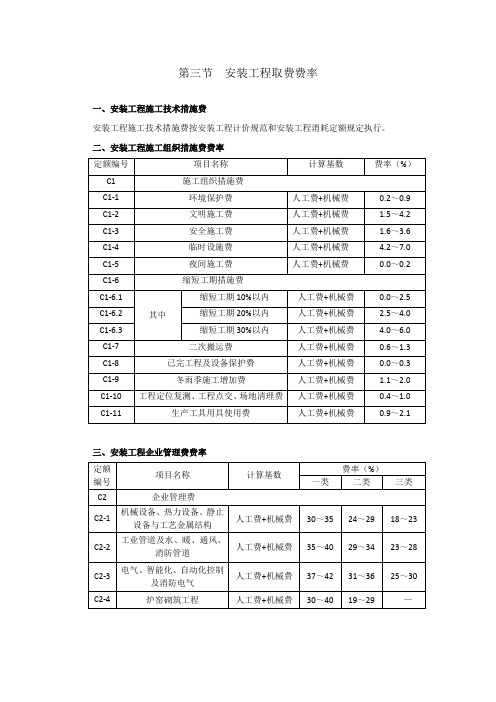 安装工程取费费率