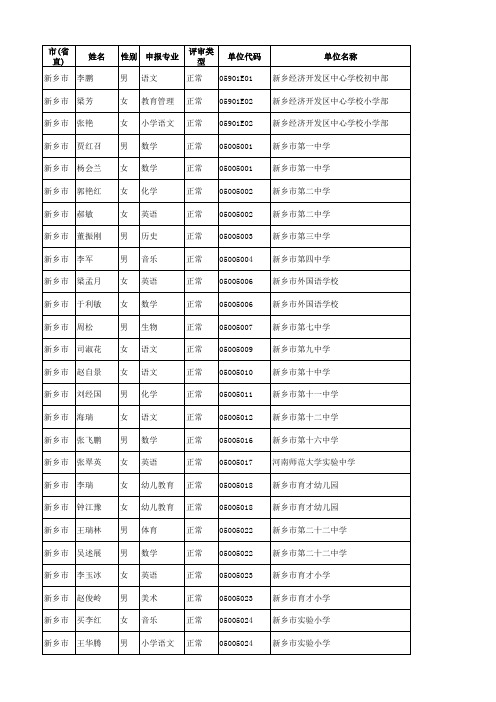 新乡市优秀教师名单