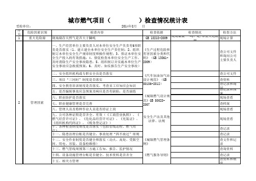 燃气安全检查表