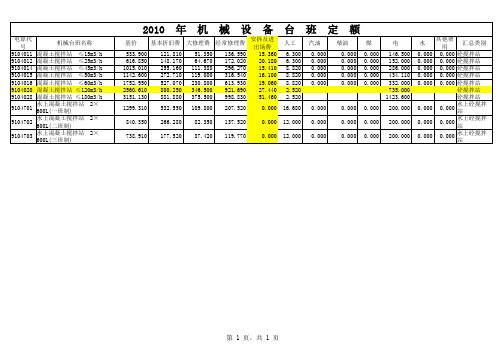 2010年机械设备台班定额