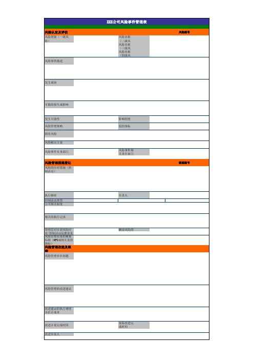 经典：风险事件管理表