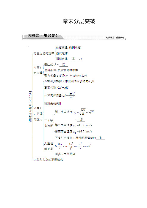 2018-2019学年鲁科版必修2 第6章 章末分层突破 学案