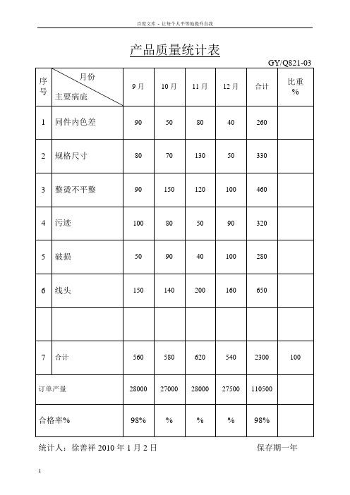 产品质量统计表