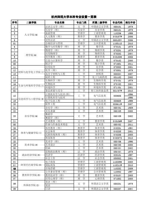 杭州师范大学专业一览表(简)1015